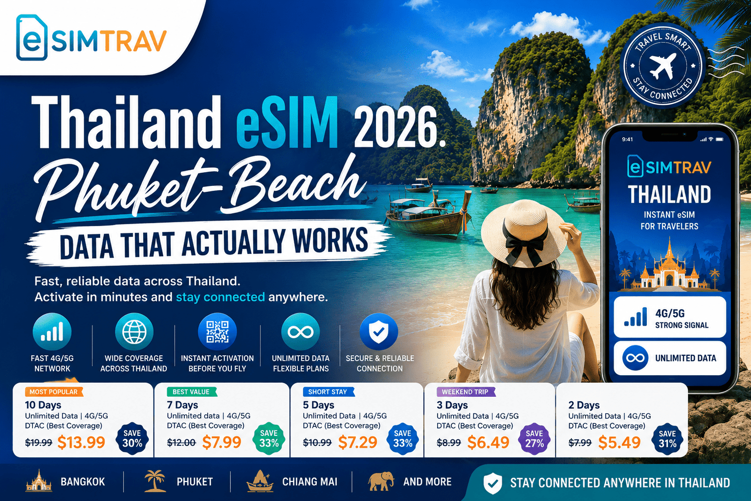 Thailand eSIM 2026: Phuket-Beach Data That Actually Works